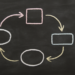 Crafting Seamless Clinical Workflows with FHIR Transforms Digital Health Care